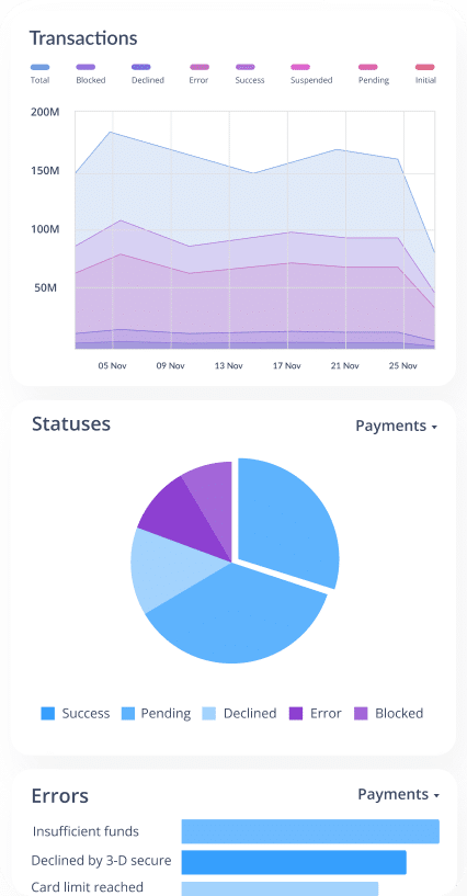 reports-analytics-m1