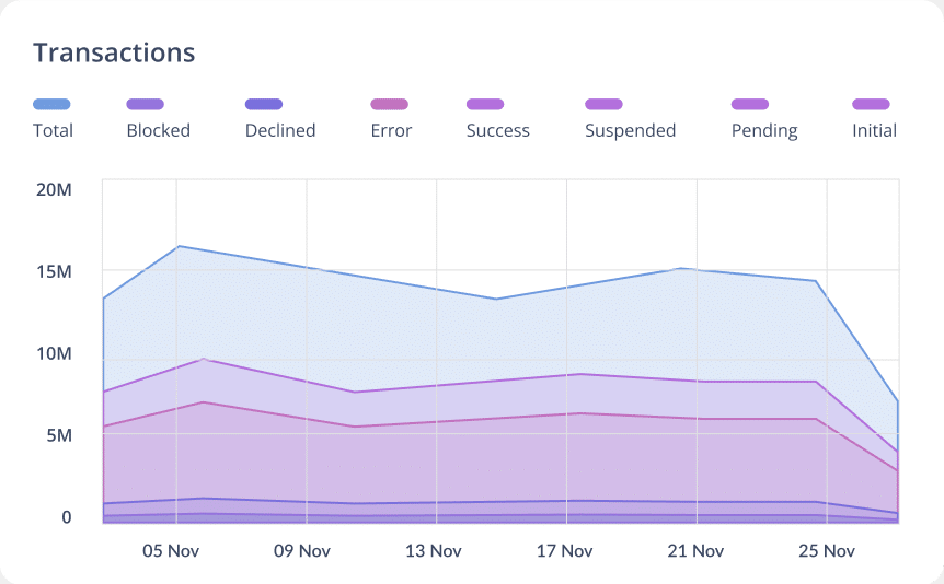 Conversion Transactions