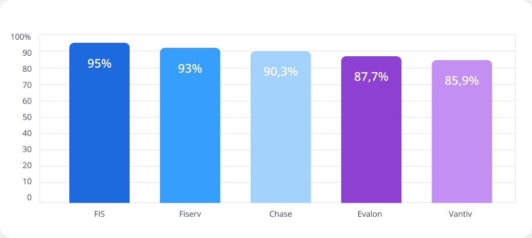 Providers Conversion