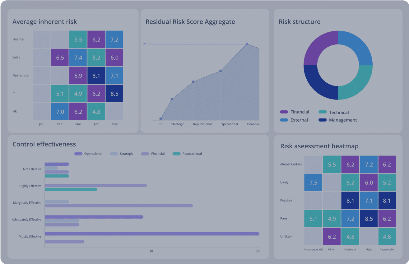 risk-overview-d