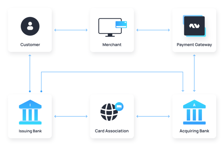 Network Pay Digital Payments: Comprehensive Guideline on Payment Gateway UK ...